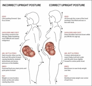 posture for pregnancy